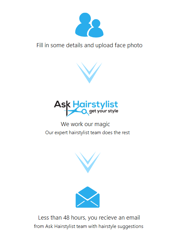 ask hairstylist how the process works